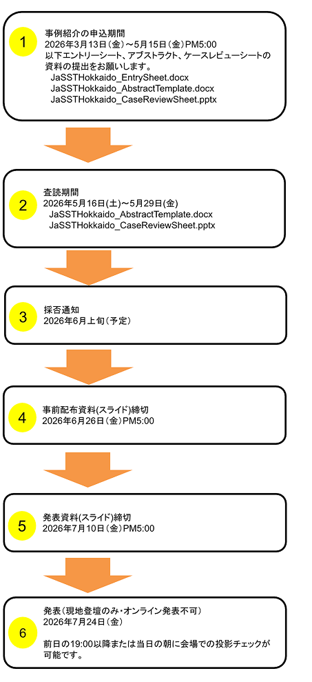 募集・審査日程のタイムライン図